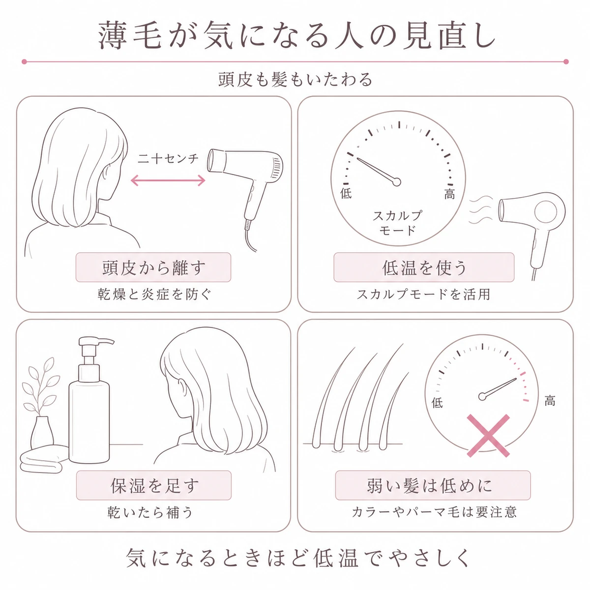 頭皮から離す低温設定や保湿の併用など薄毛が気になる女性のドライヤー使用の注意を四枠で表したイラスト