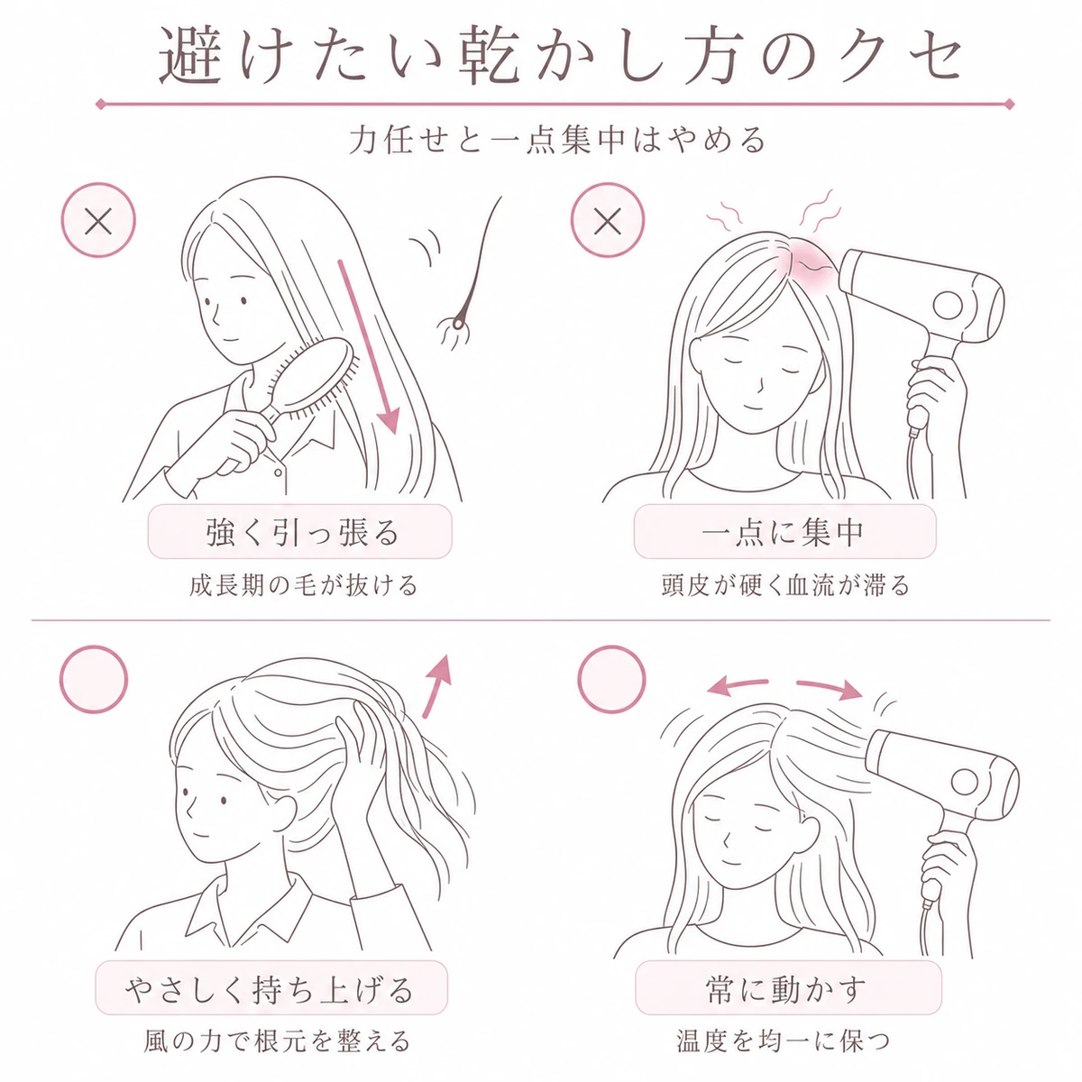 強い引っ張りや一点集中を避け優しく持ち上げ動かし続ける正しい習慣を上下で対比したイラスト