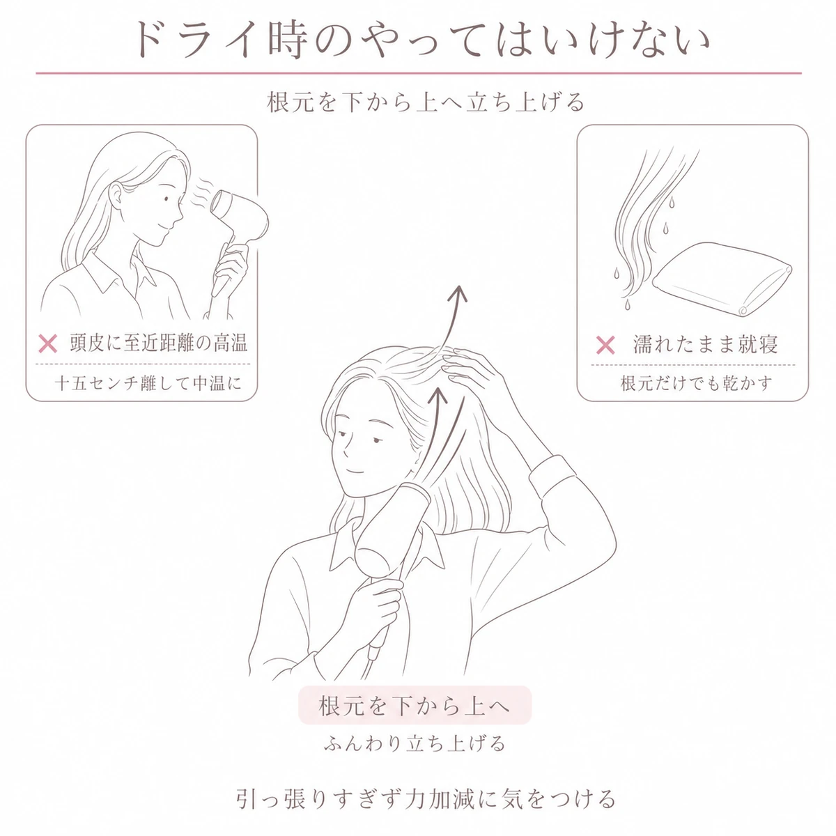 根元を下から上へ立ち上げて乾かす女性と避けたい至近距離や濡れたまま就寝を添えた図解イラスト