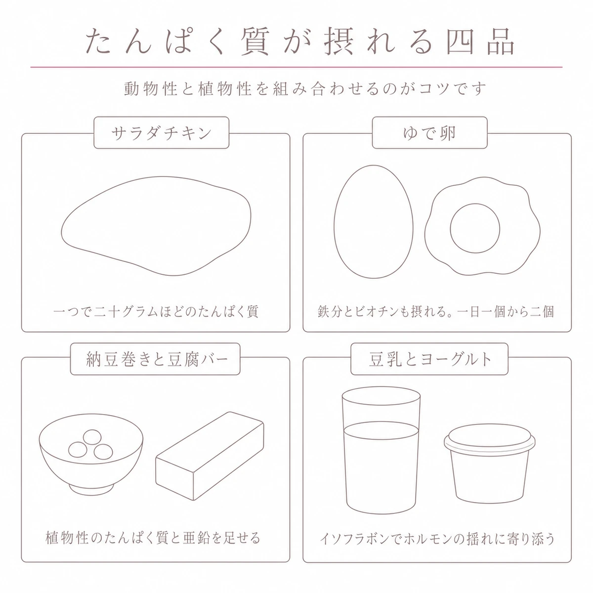 サラダチキンやゆで卵など、たんぱく質が摂れる四つの商品を並べたイラスト