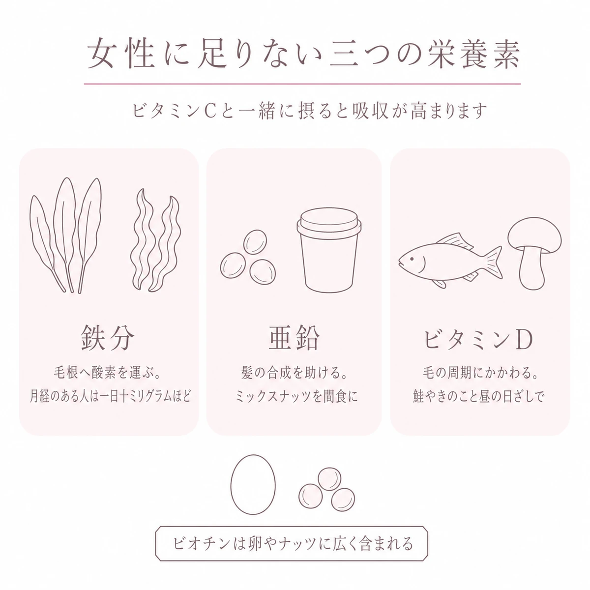鉄分と亜鉛、ビタミンDを含むコンビニ食品を三つ並べたイラスト