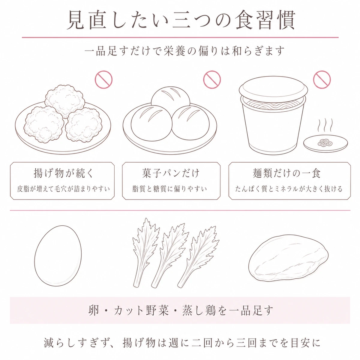 避けたい食習慣と足したい一品を上下に分けて並べたイラスト