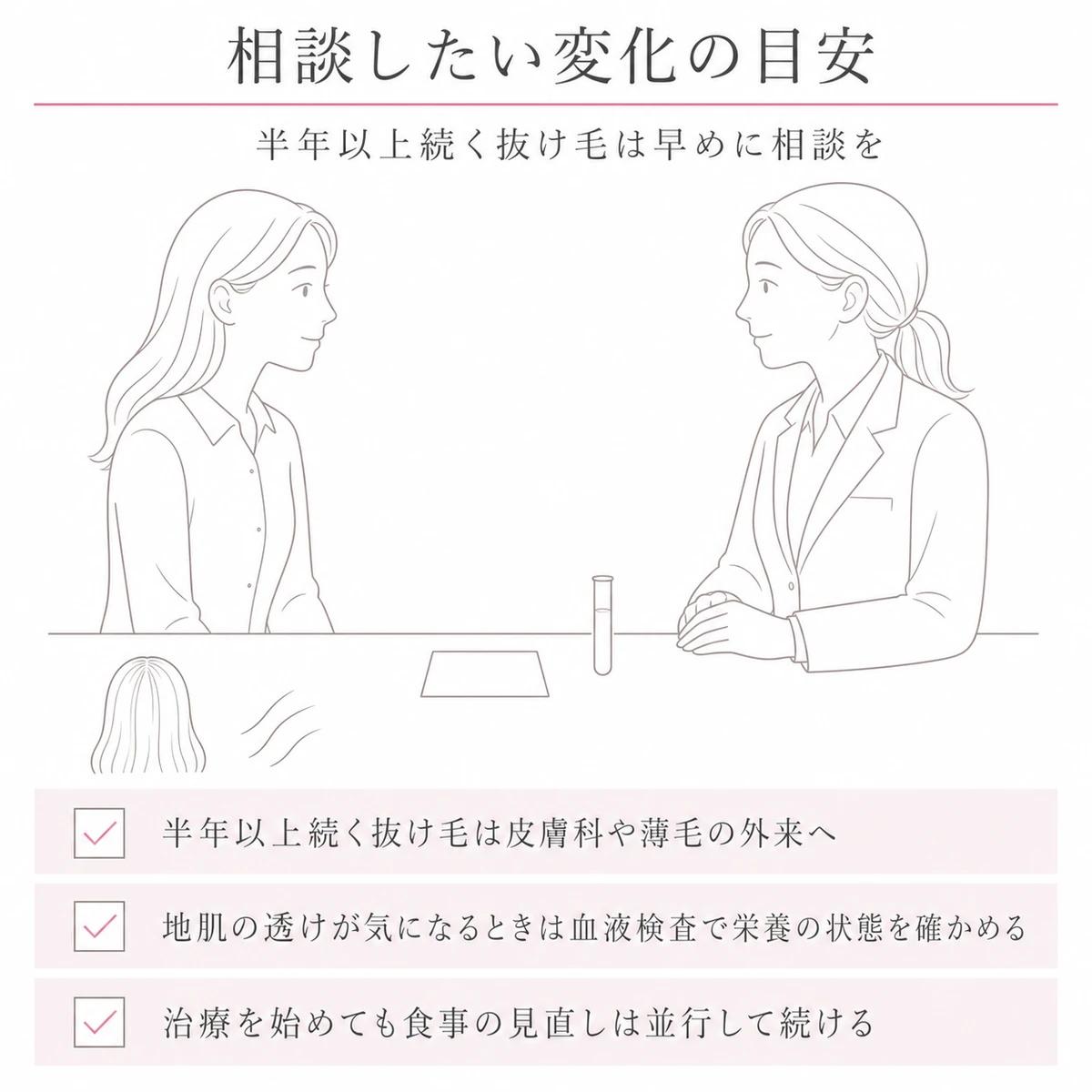 机をはさんで医師に相談する女性と、受診の目安を並べたイラスト