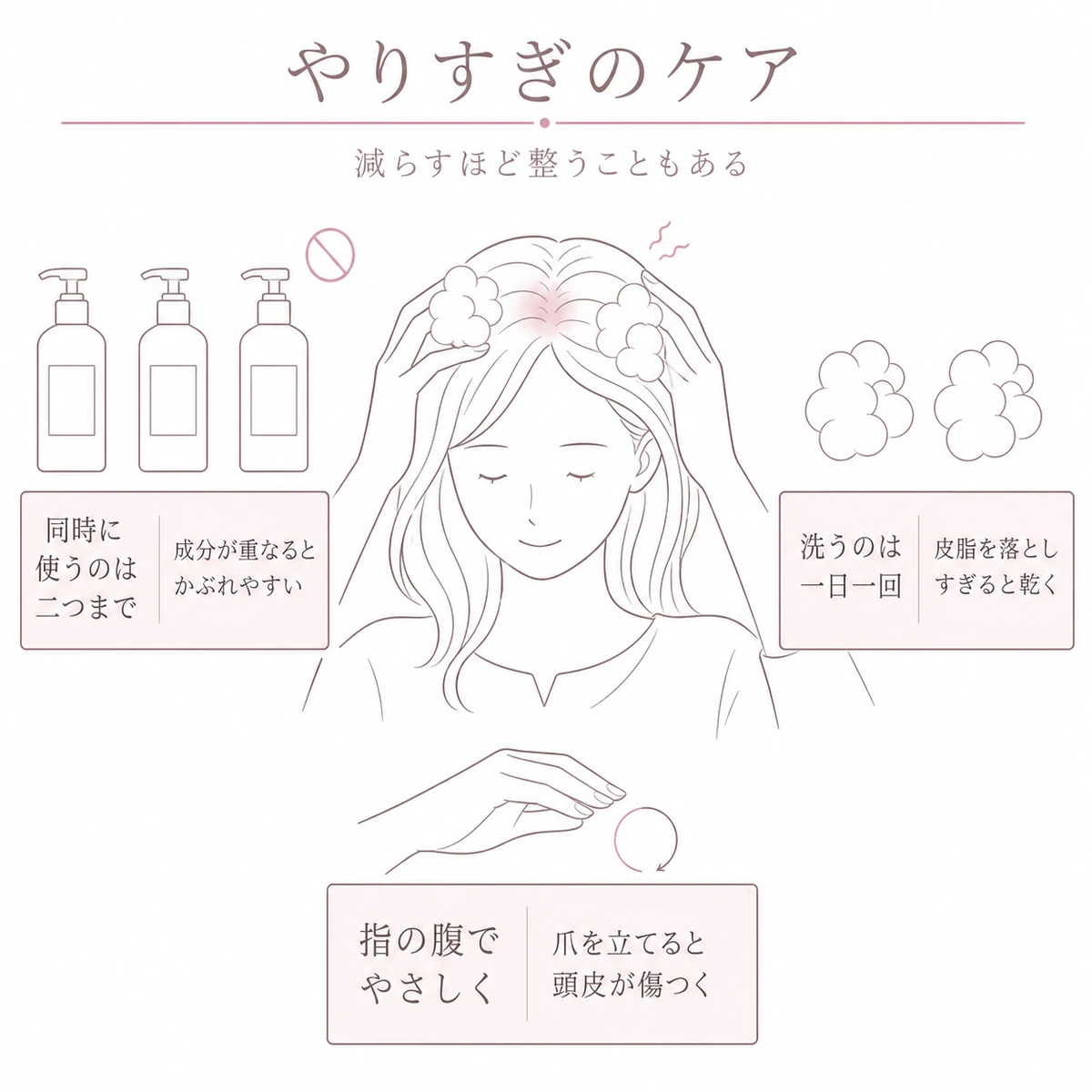 洗いすぎと製品の重ねづけと強いマッサージという頭皮ケアの落とし穴を洗髪の場面と三枚のカードで表したイラスト