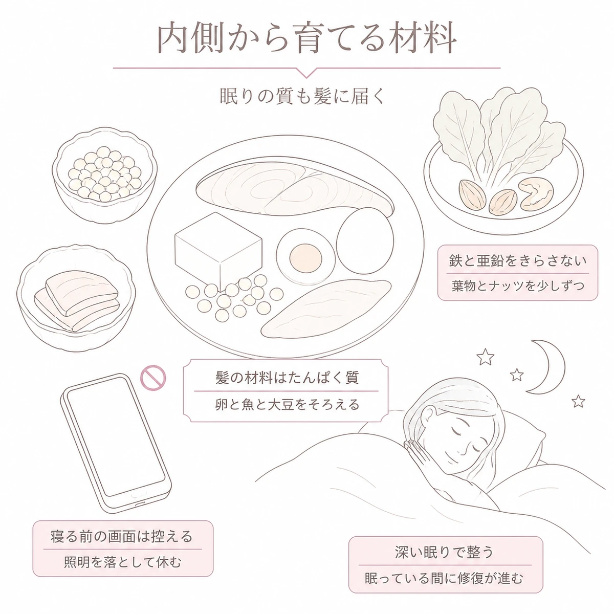 髪の材料になるたんぱく質と鉄と亜鉛をそろえた食卓と眠りの整え方を中央と周囲に配したイラスト