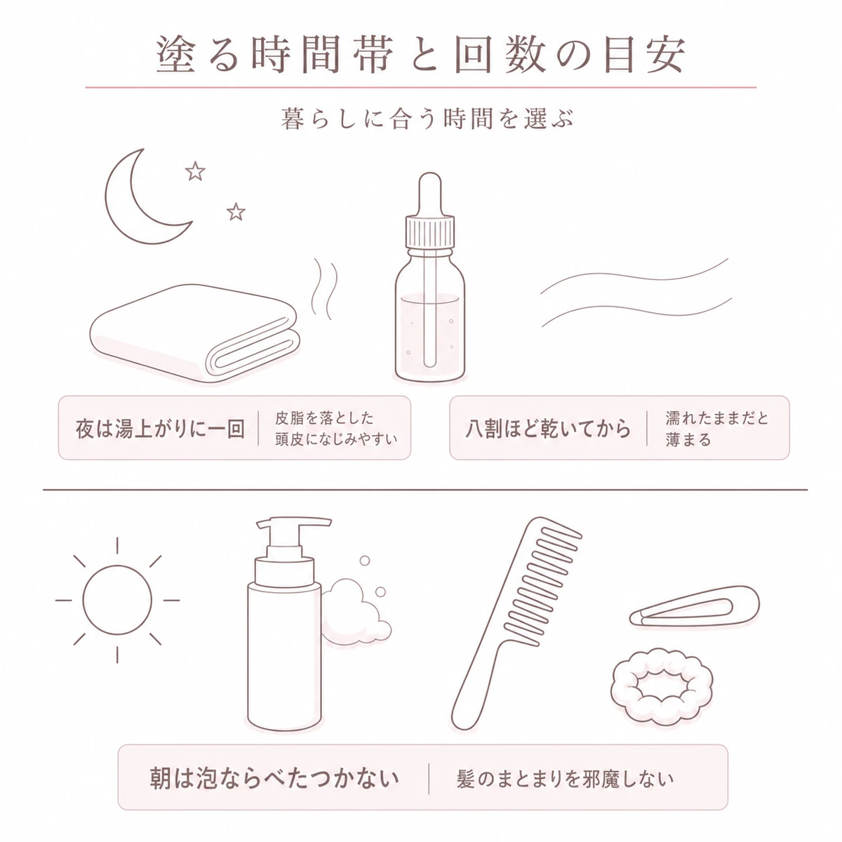 夜と朝で異なる育毛剤の塗るタイミングを上下に並べた線画イラスト