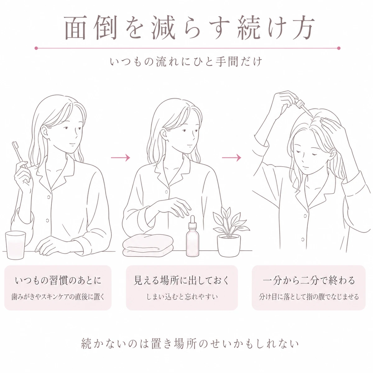 歯みがきのあとに育毛剤を塗る流れを三場面で描いた線画イラスト