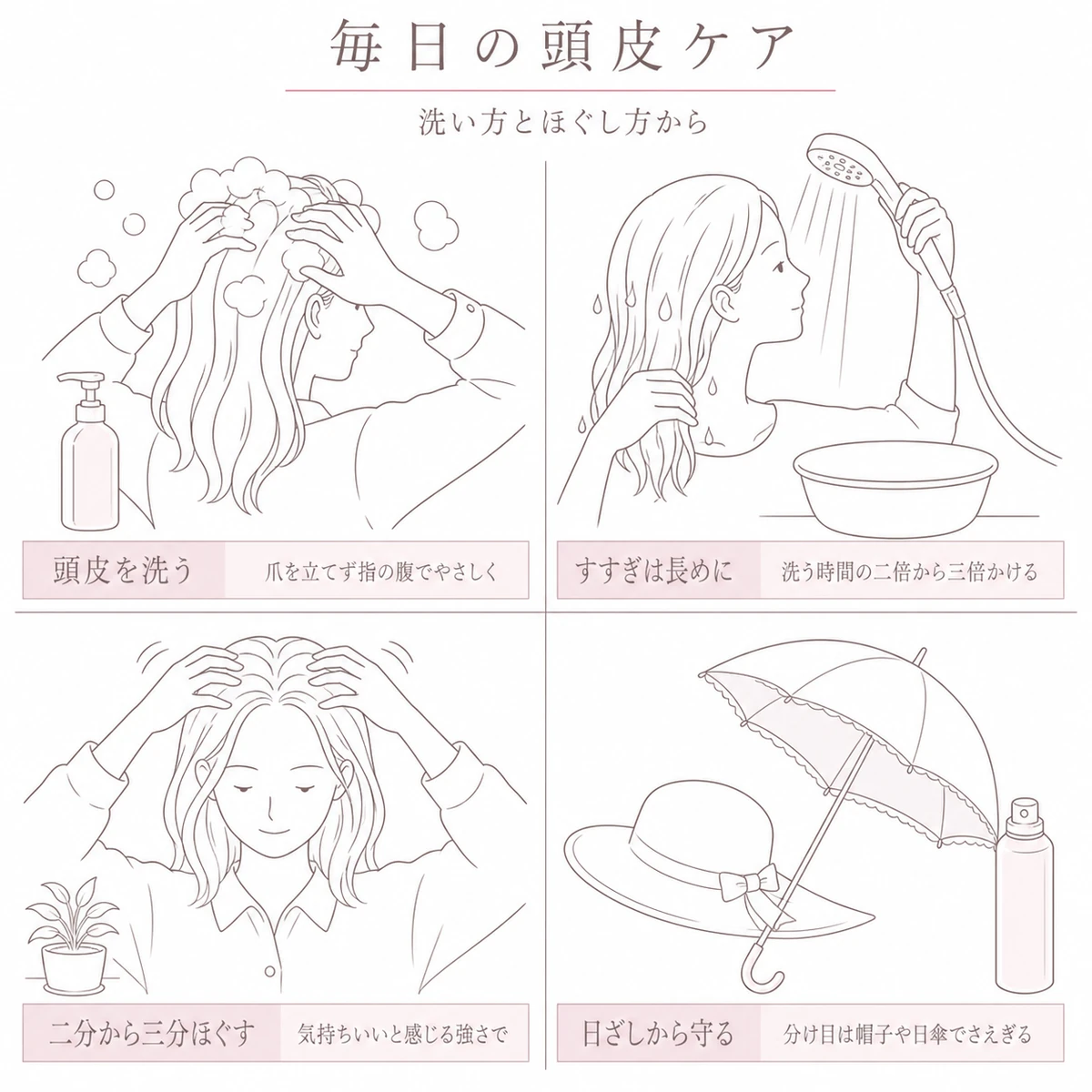 洗うすすぐほぐす日ざしを避けるという毎日の頭皮ケアを四つに分けた線画イラスト