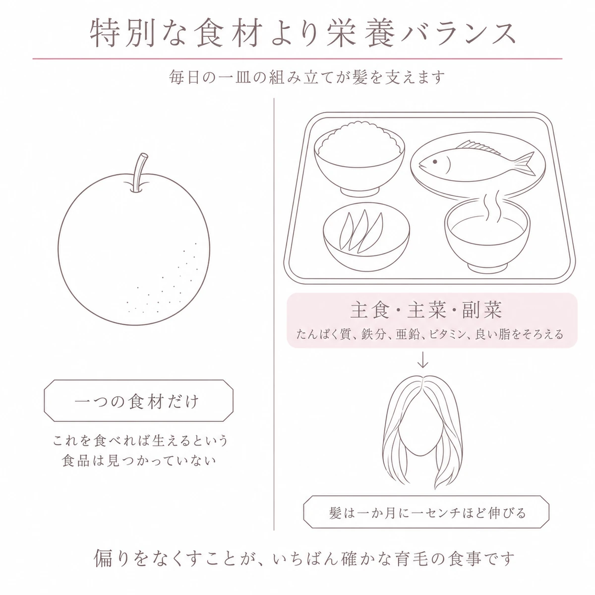 一つの食材だけの皿と主食主菜副菜がそろったトレーを左右に対比したイラスト