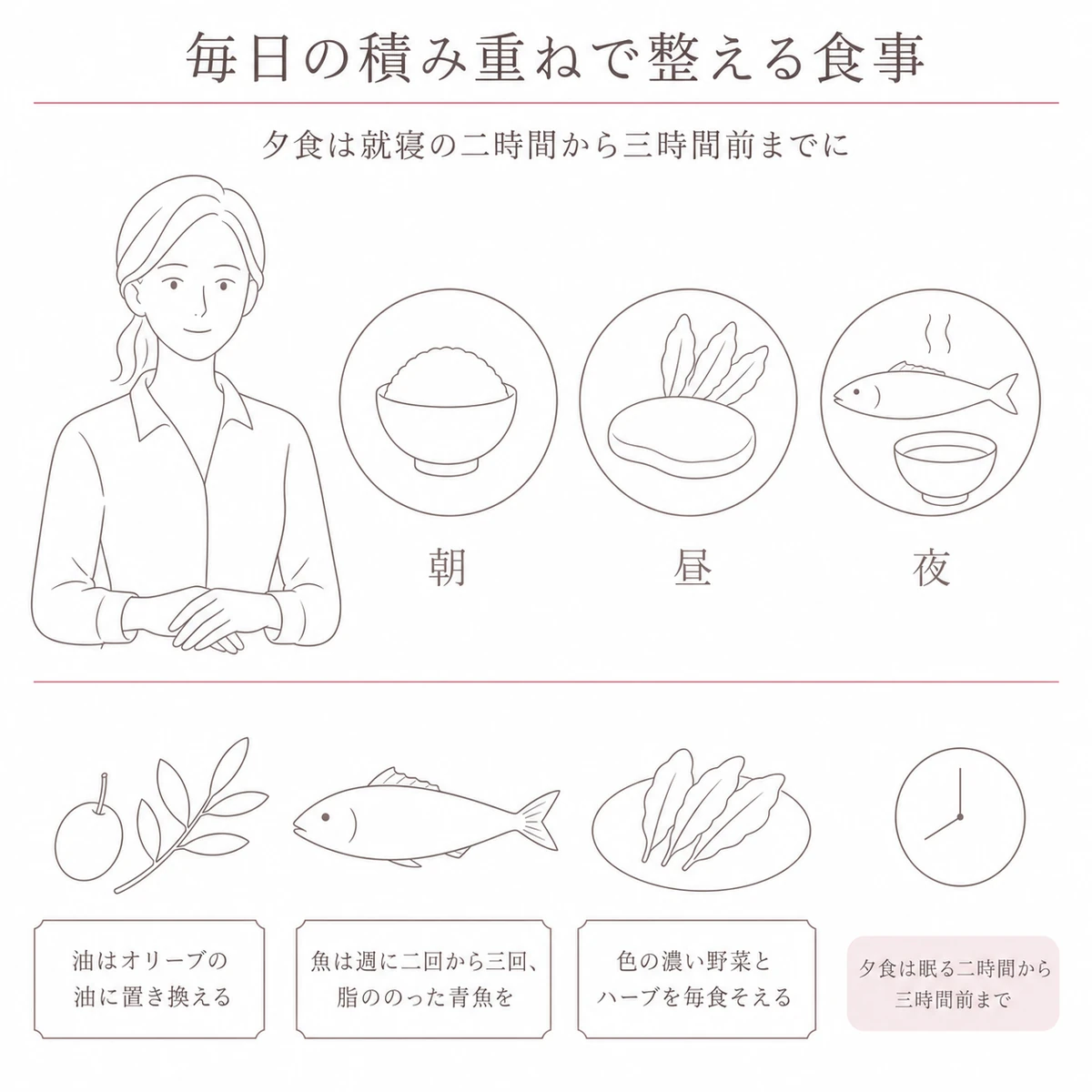 三食の皿を前にした女性と、地中海式の食材を上下に並べたイラスト