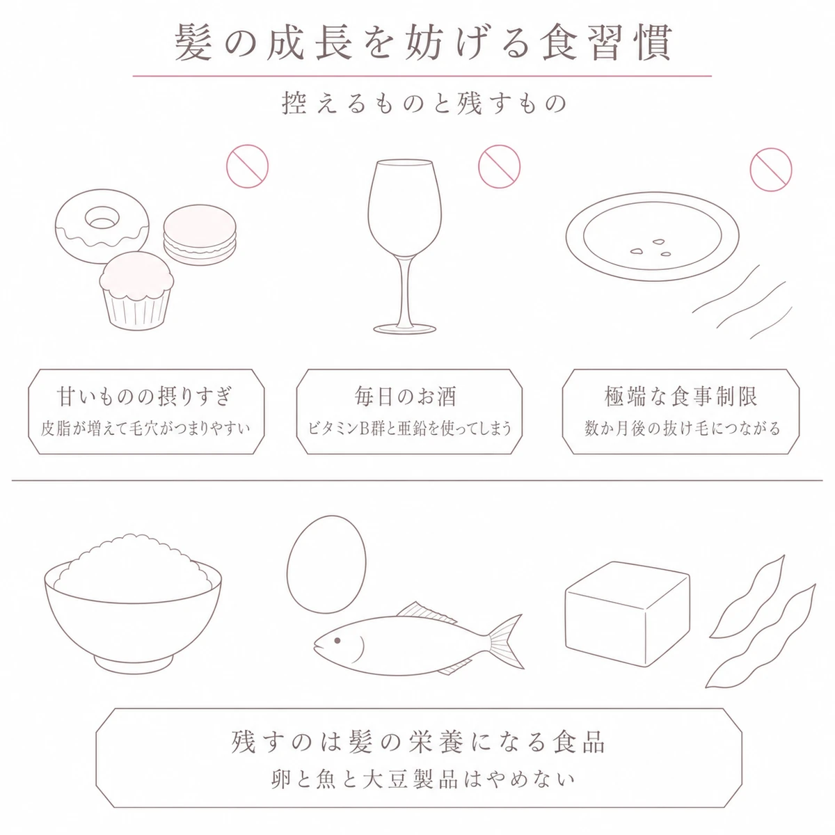 控えたい食べ方と残したい食材を上下二段に分けて並べたイラスト