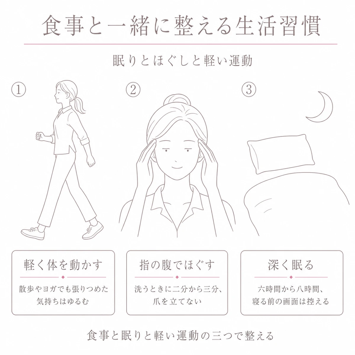軽い運動と頭皮をほぐす手と深い眠りの三つの手順を順に並べたイラスト