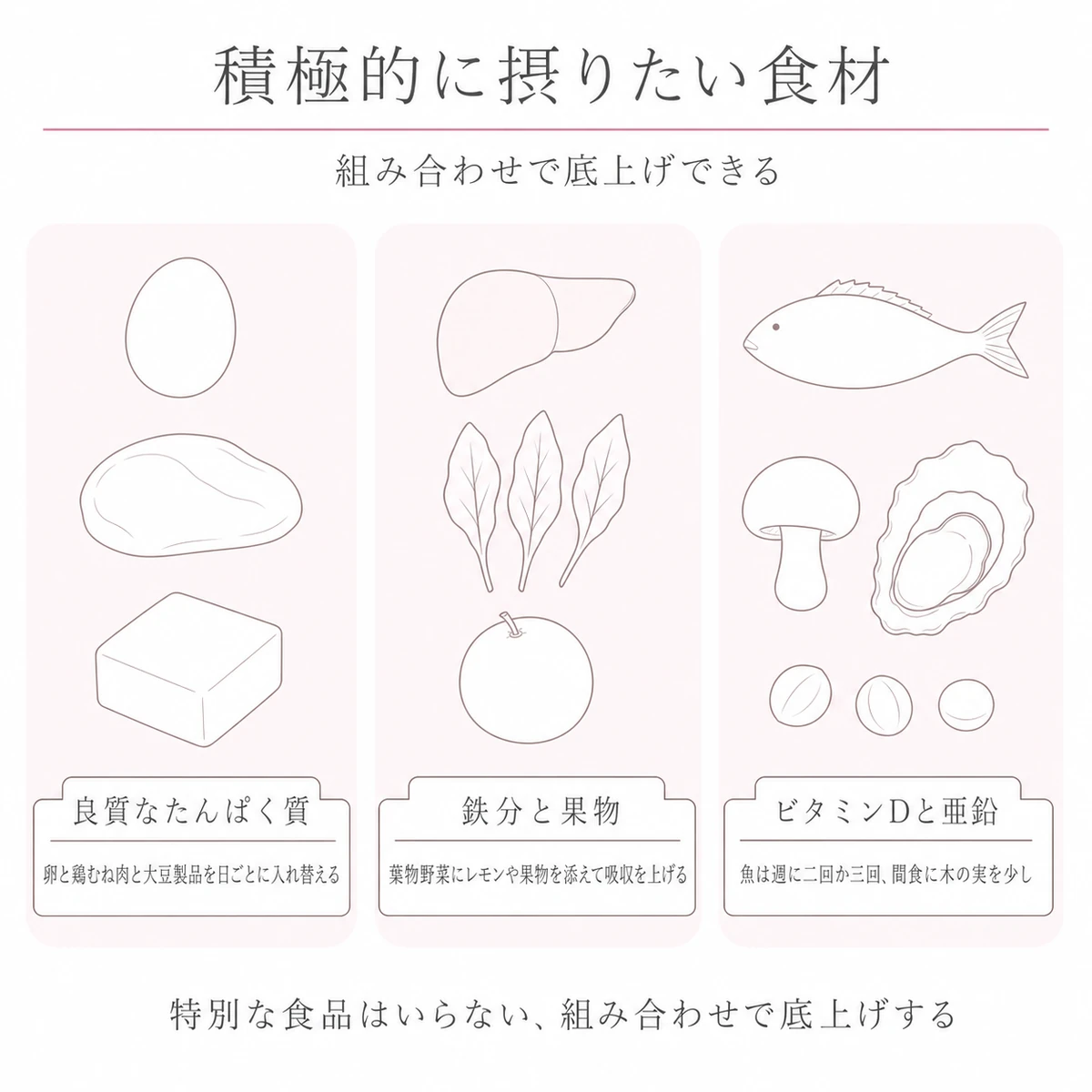 たんぱく質と鉄分とビタミンDと亜鉛を含む食材を三つの列に積み上げたイラスト