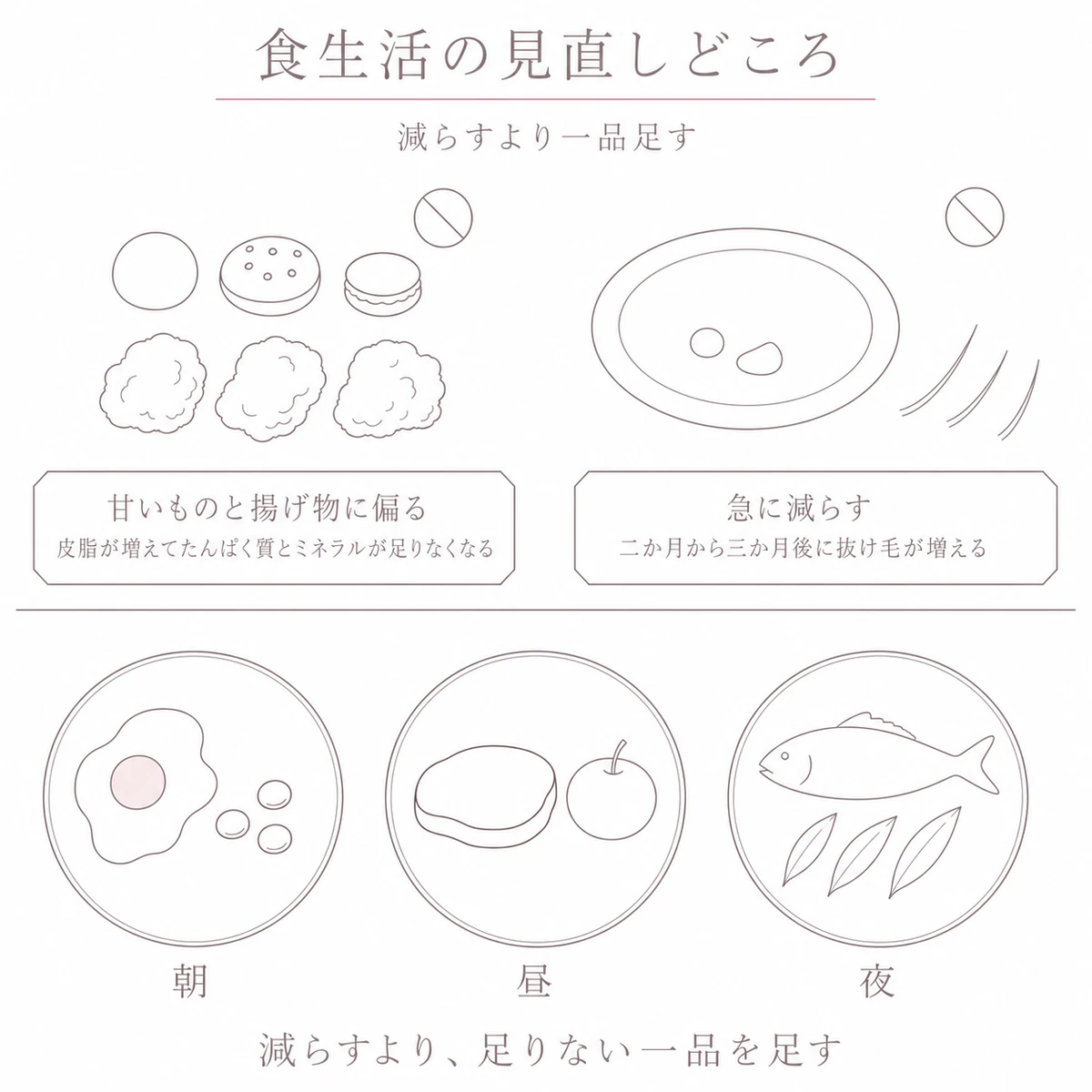 控えたい食べ方と朝昼夜の献立を上下二段に分けて描いたイラスト