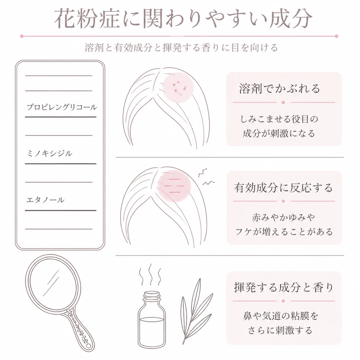 成分の欄に並ぶ溶剤と有効成分と揮発する香りが地肌や粘膜に及ぼす反応を左右に分けて描いたイラスト