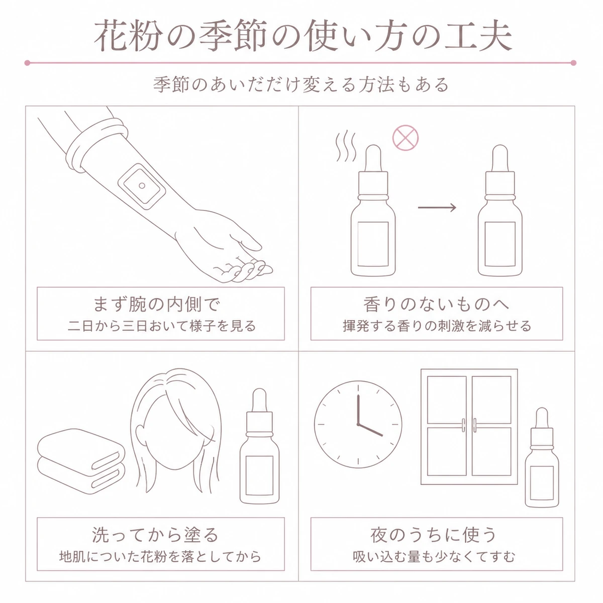 腕でためすことと無香料への切り替えと洗ってから塗る時間帯の工夫を四つの区画に並べて描いたイラスト