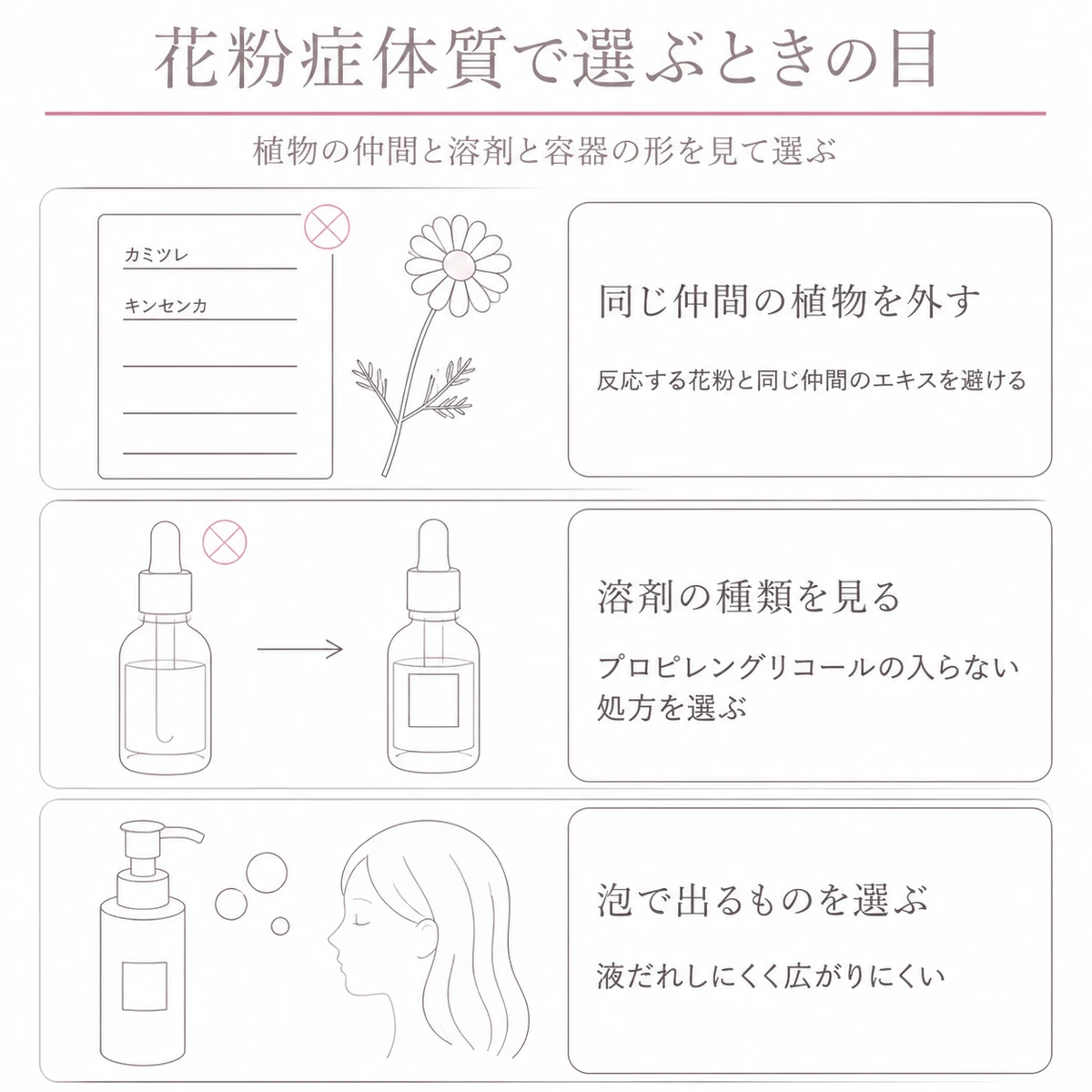 植物エキスの仲間と溶剤の種類と泡で出る容器という選び方の三点を縦三段の帯で描いたイラスト