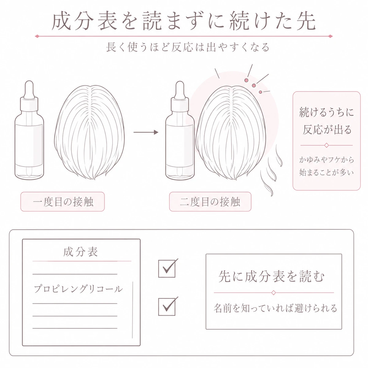 成分表を読まないまま使い続けて二度目の接触で頭皮に反応が出るまでを描いたイラスト