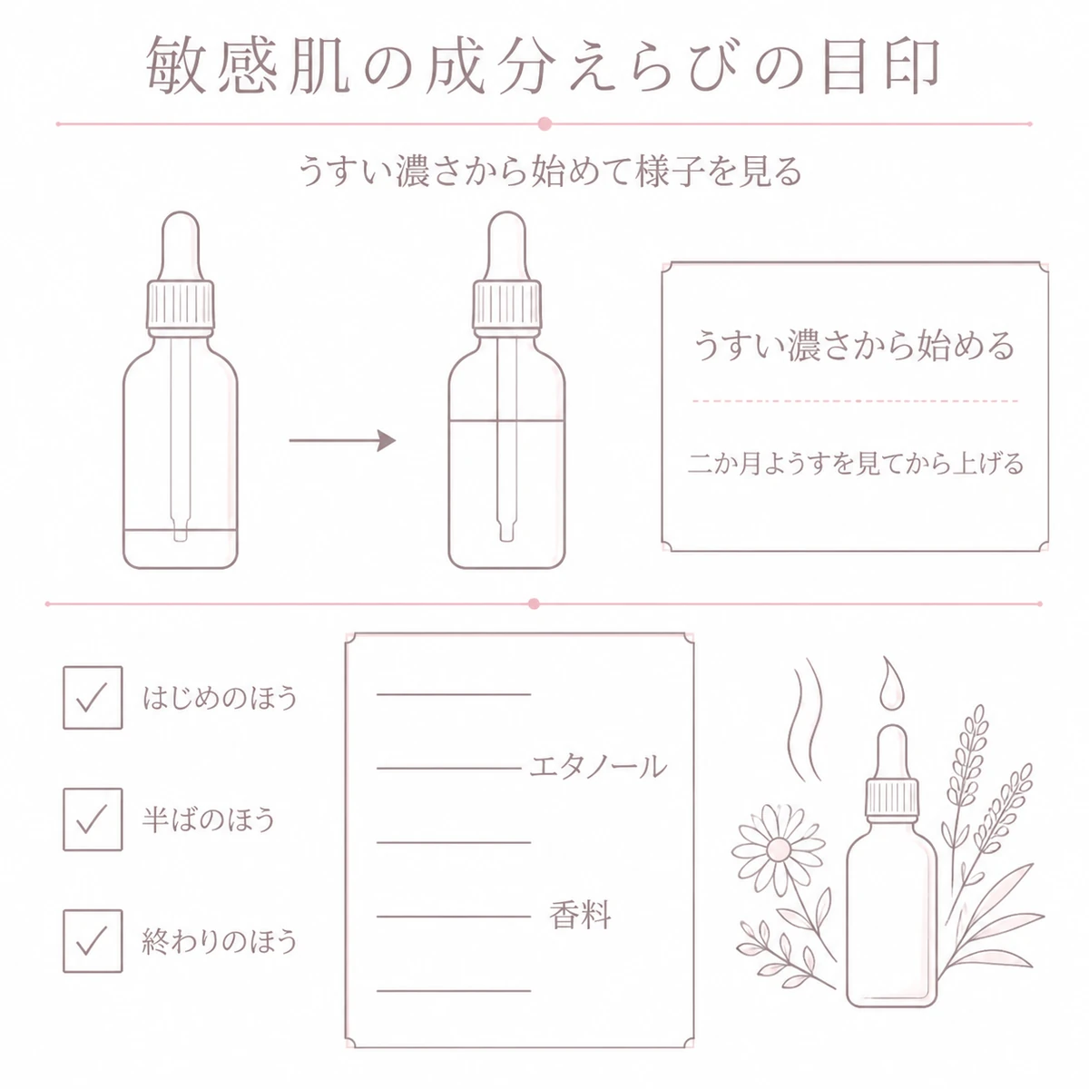うすい濃さの品から始めることと成分表で見るべき三つの位置を上下二段で描いたイラスト