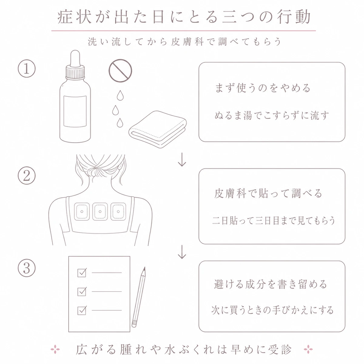 使用を止めて洗い流し皮膚科の検査を受けて避ける成分を書き留めるまでを縦に並べたイラスト