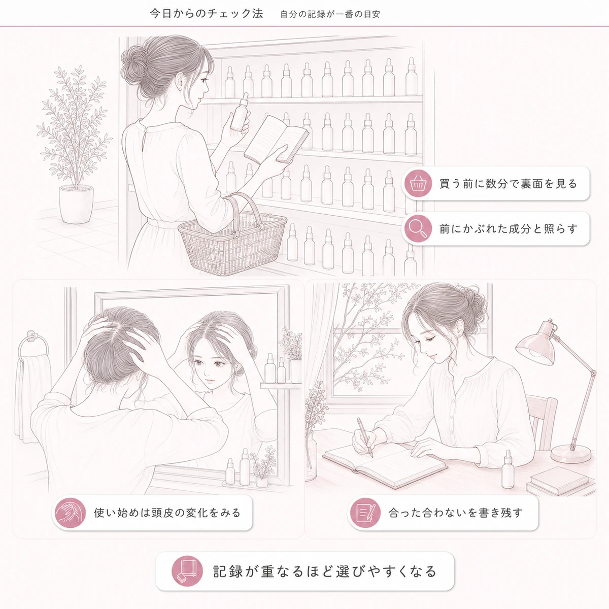 売り場での照合と使い始めの観察と手帳への記録という成分チェックの実践を三つの場面で描いた線画イラスト
