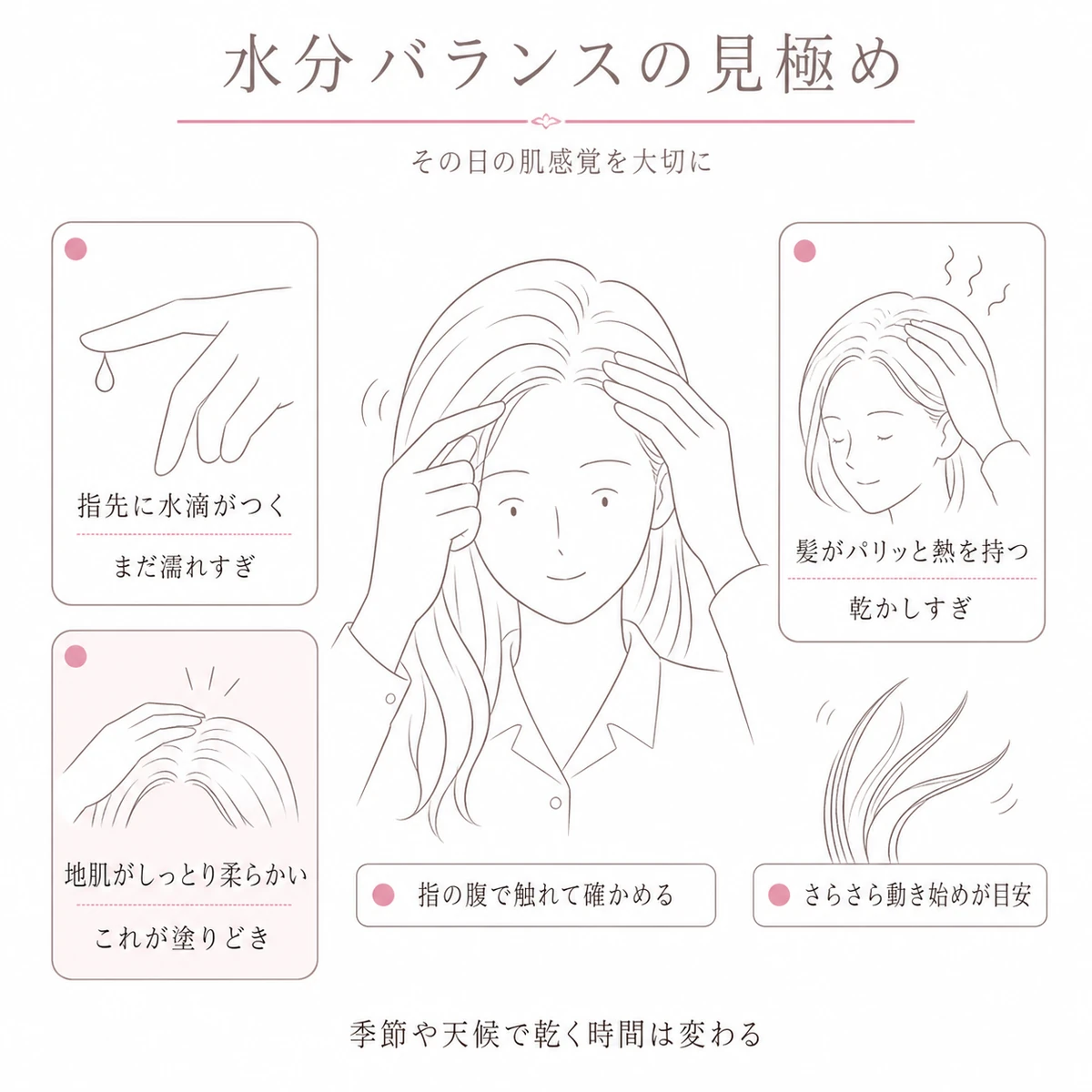 指の腹で地肌に触れて水分量を確かめる女性と濡れすぎ・塗りどき・乾かしすぎの状態を添えた図解イラスト