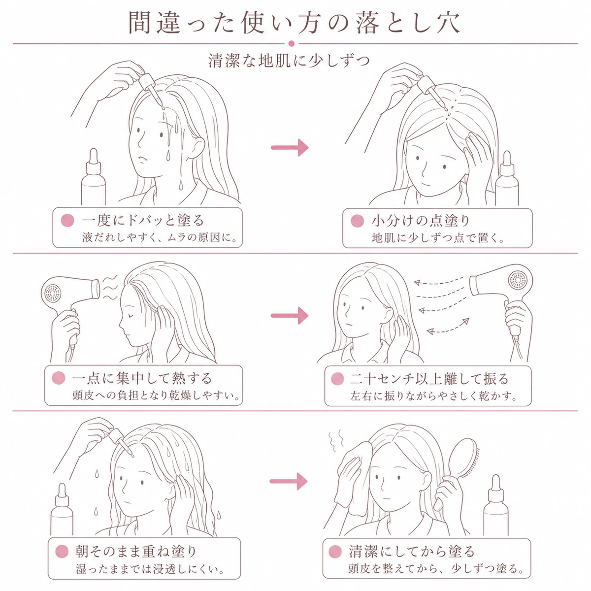 一度に大量塗布や一点集中の熱風や重ね塗りという避けたい使い方と正しい直し方を左右で対比した図解イラスト
