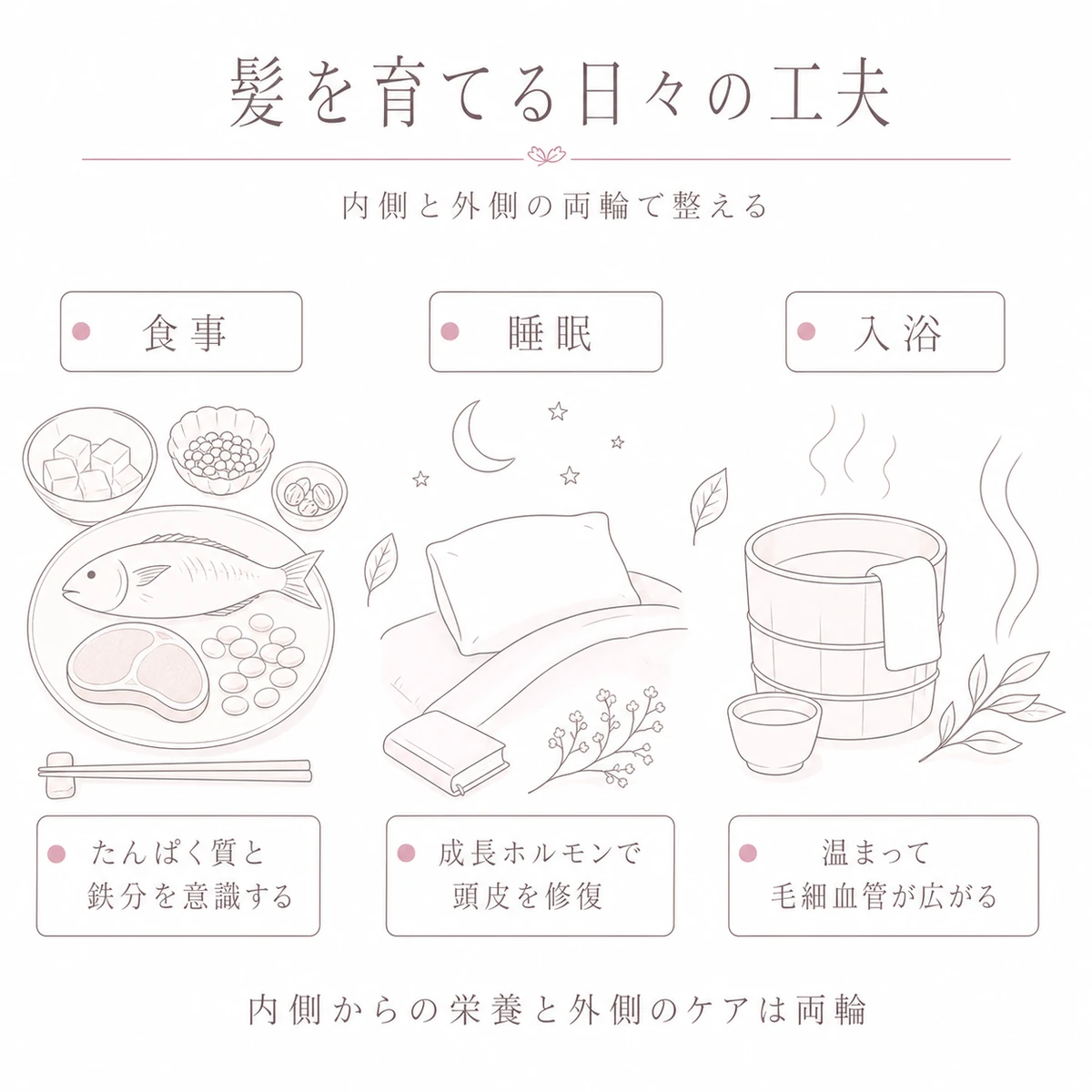 食事と睡眠と入浴という髪を健やかに保つ日々の工夫を三つ並べた図解イラスト