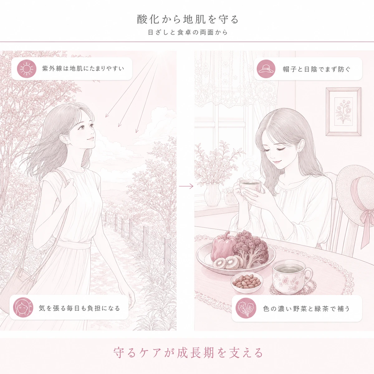 頭皮の酸化ストレスと日々の防ぎ方を左右で比べた線画イラスト