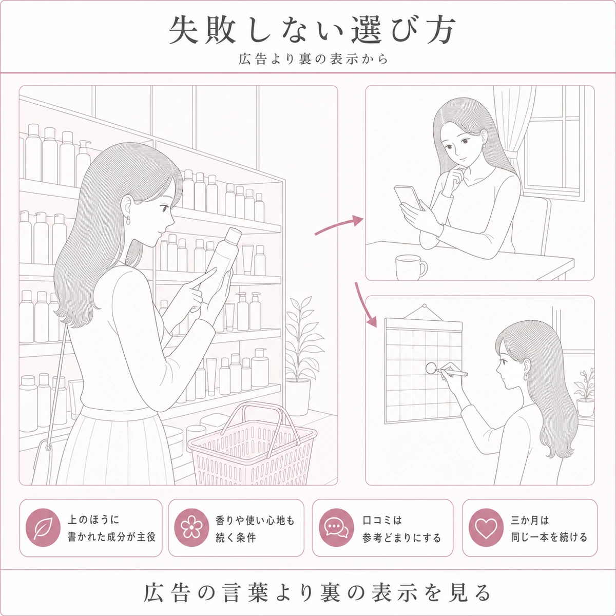 天然成分の育毛剤を選ぶときの見どころを店頭と自宅の場面で描いた線画イラスト