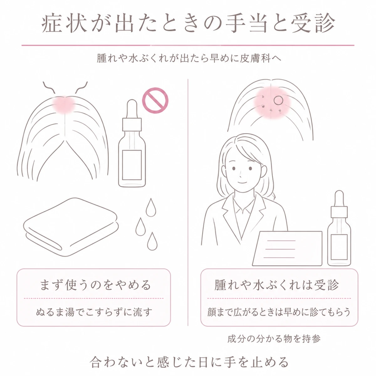 軽い赤みへの手当とすぐ皮膚科へ向かう目安を左右に分けて描いたイラスト