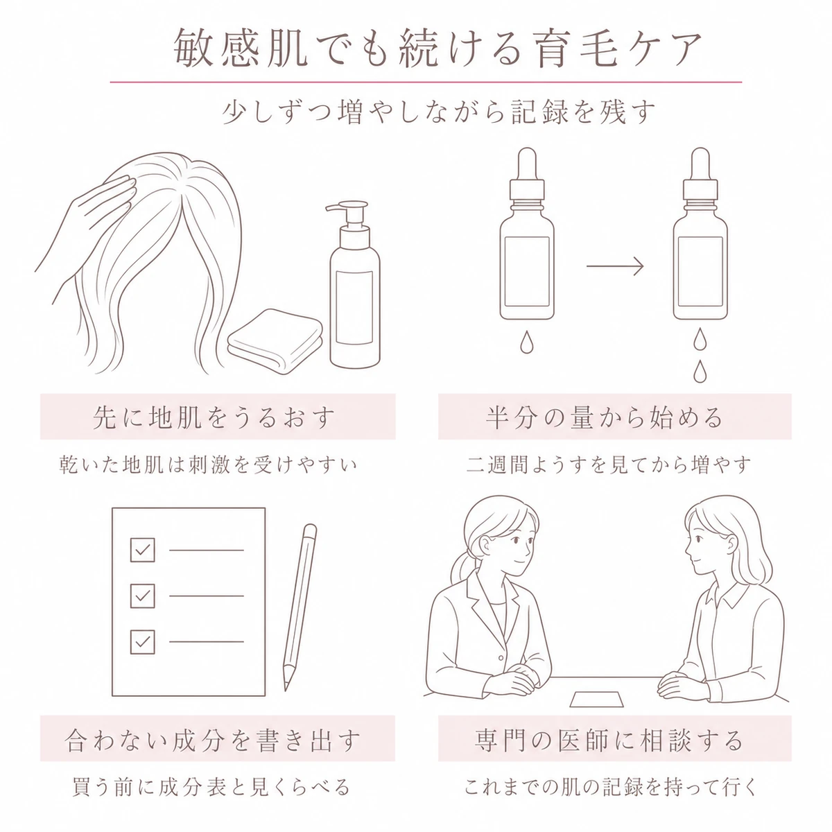 頭皮の保湿と少量からの使用と合わない成分の記録と医師への相談を四つの区画で描いたイラスト