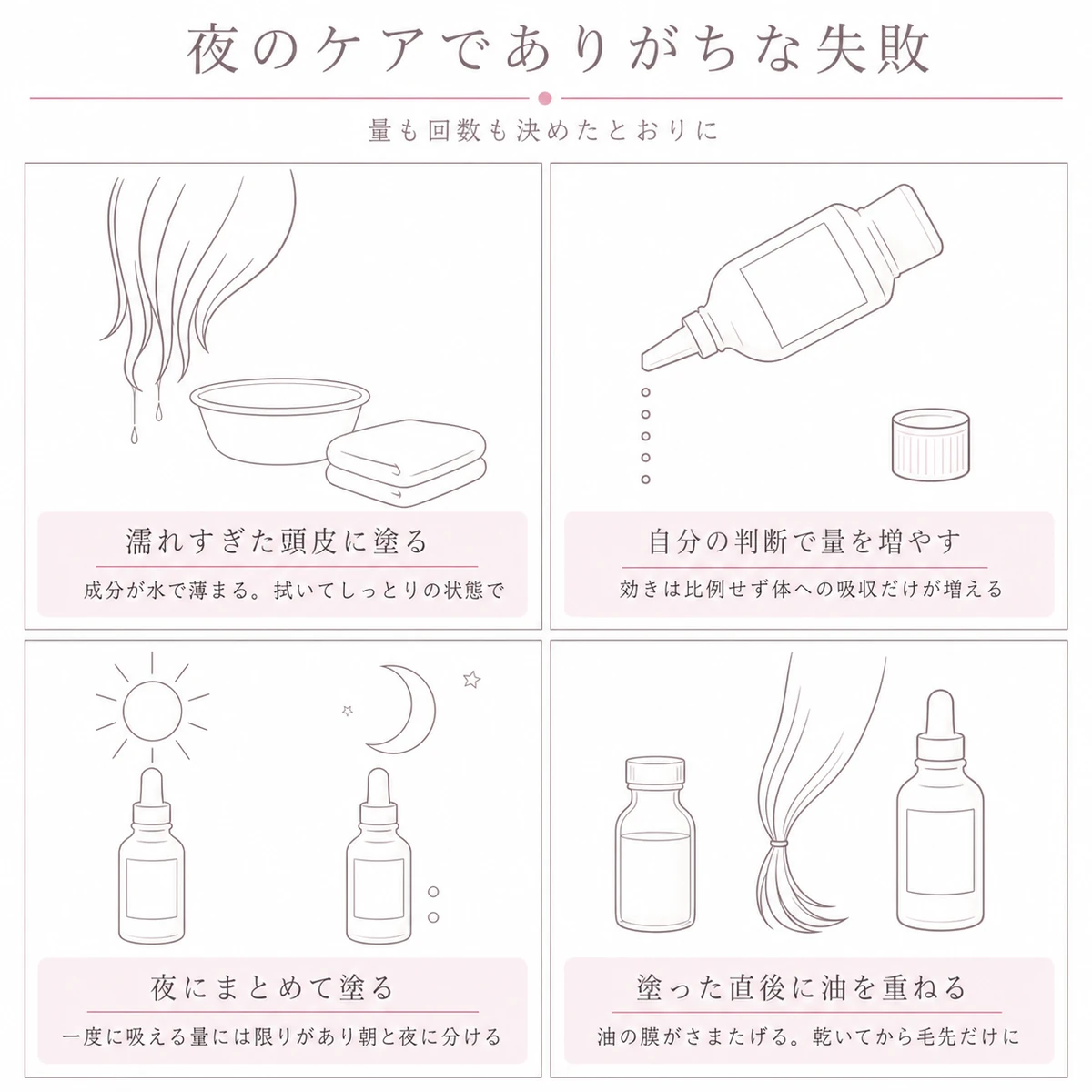 濡れすぎた頭皮への塗布や量の増やしすぎなど夜の育毛剤で起こりがちな四つの失敗を二行二列に並べたイラスト