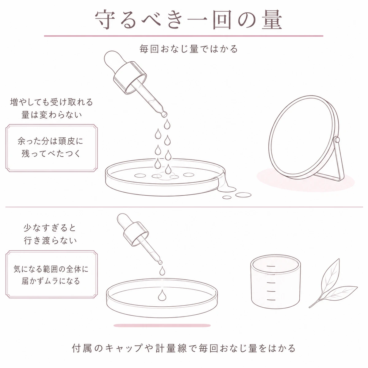 多すぎる量と少なすぎる量を上下に分けて小皿と滴で比べた線画イラスト