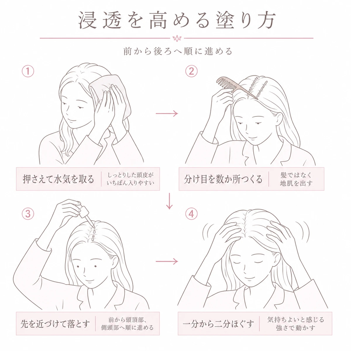 水気を取り分け目をつくり塗ってほぐすまでを四場面でたどった線画イラスト