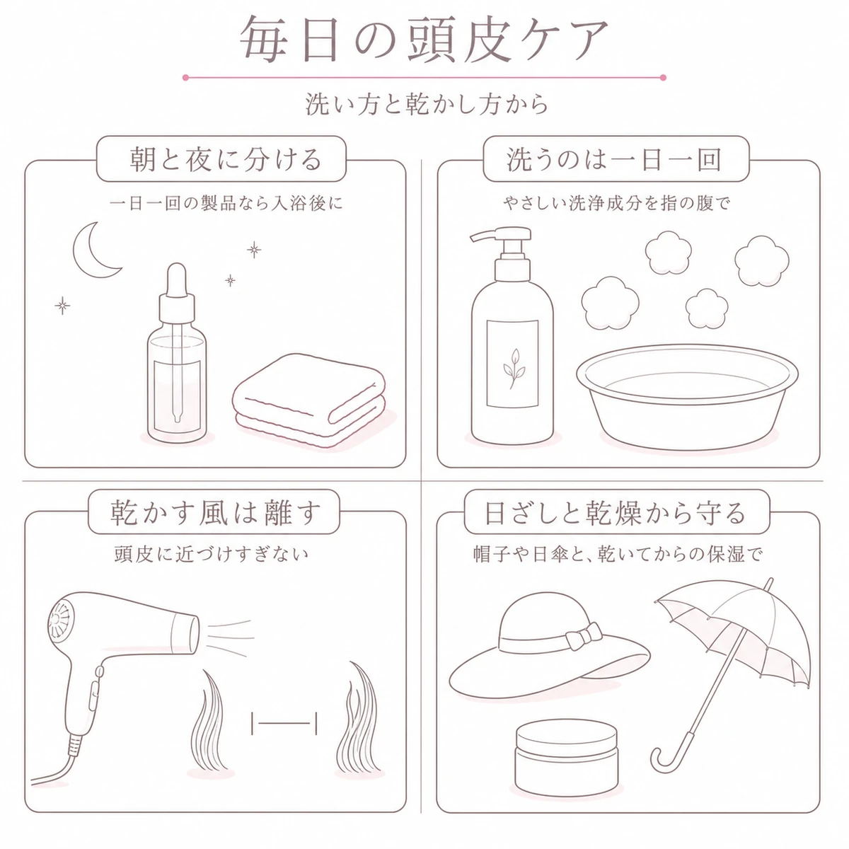 塗る時間と洗髪と乾かし方と日ざし対策を四つの区画に分けて描いた線画イラスト