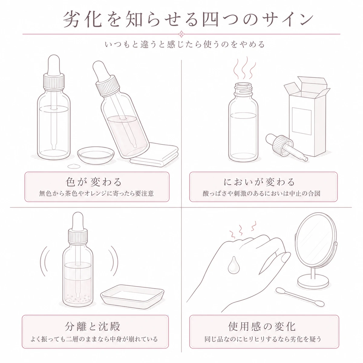 育毛剤の色、ニオイ、分離、使用感の四つの変化を四つの区画に描いたイラスト