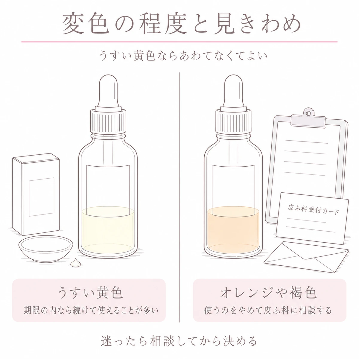 うすい黄色に変わった育毛剤と褐色まで進んだ育毛剤を左右に並べて見くらべたイラスト