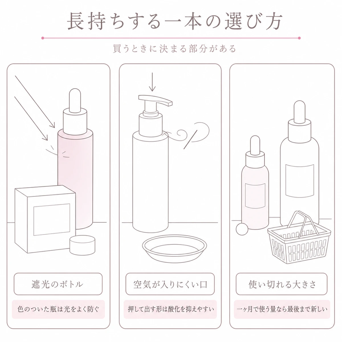 遮光ボトル、空気が入りにくい口、使い切れる大きさという三つの選び方を並べた図解イラスト