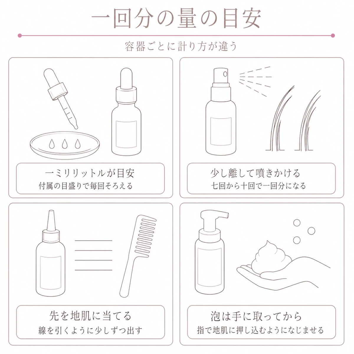 スポイトとスプレーとノズルと泡それぞれの一回量の計り方を四つに分けた線画イラスト