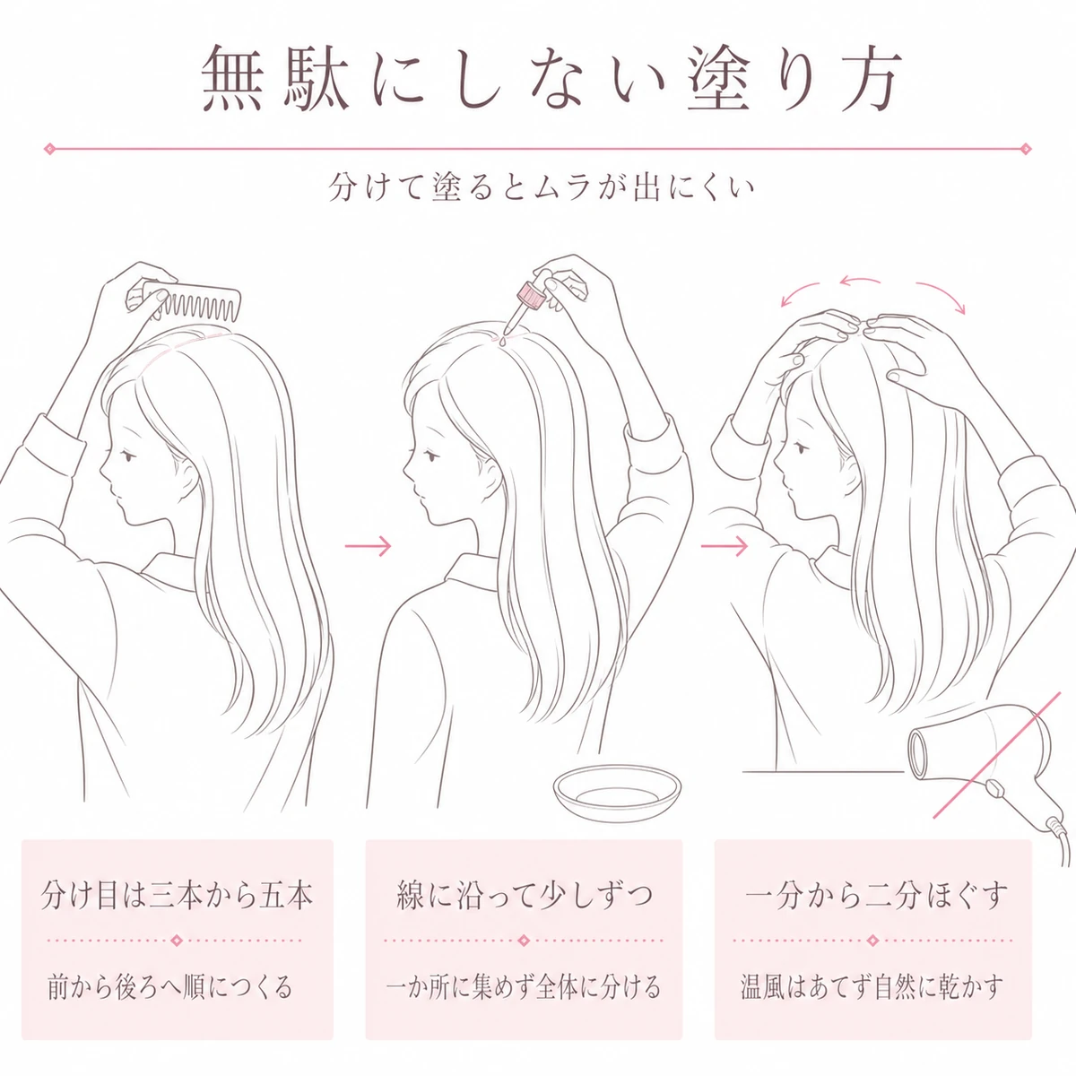 分け目をつくり少しずつ垂らしてほぐすまでの塗り方を三場面で描いた線画イラスト
