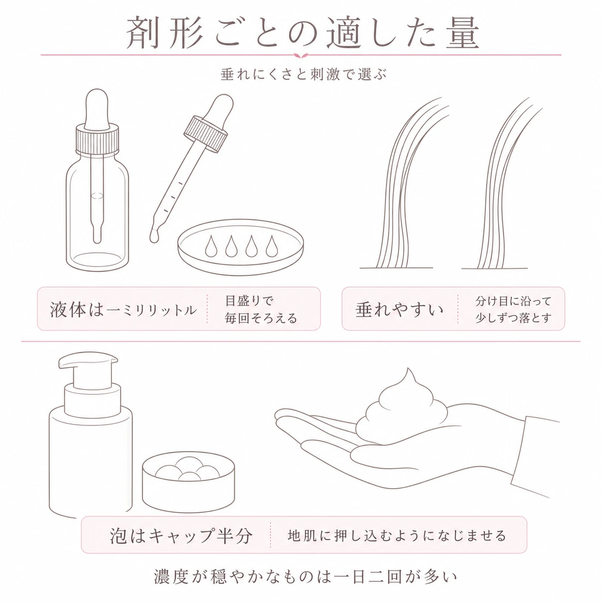 液体と泡で異なる一回の適量と塗り方を上下に分けて描いた線画イラスト