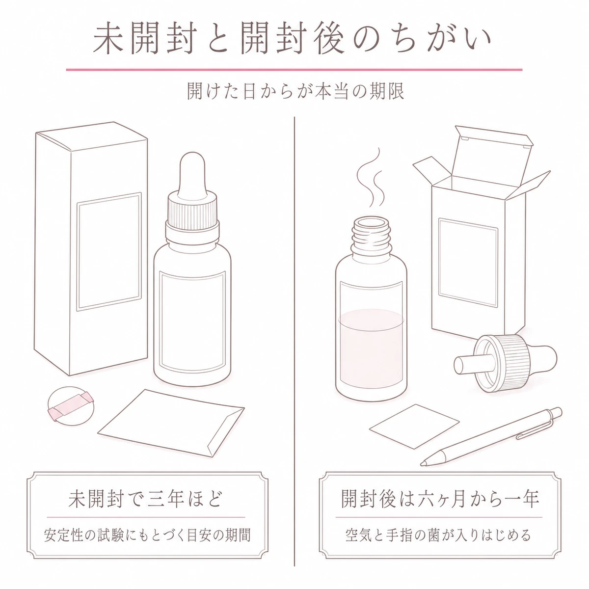 未開封の育毛剤と開封後の育毛剤を左右に並べて期限の違いを見くらべたイラスト
