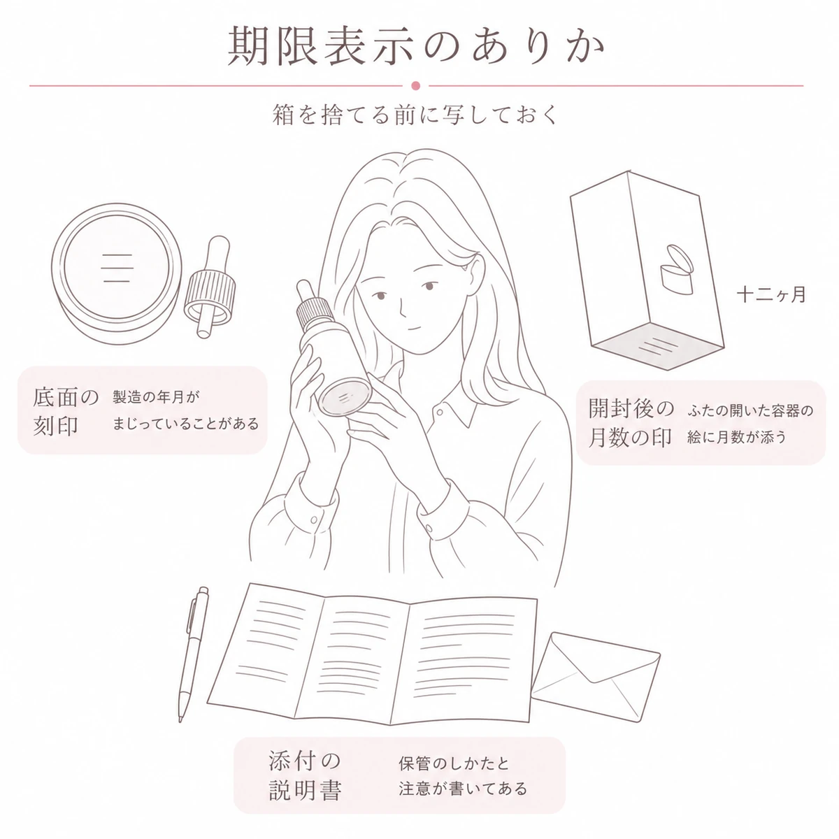 育毛剤の底面や外箱、説明書のどこに期限が書かれているかを確かめるようすを描いた図解イラスト