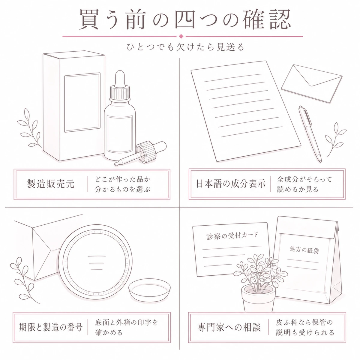 製造販売元、成分表示、期限とロット、専門家への相談という四つの確認点を四つの区画に描いたイラスト