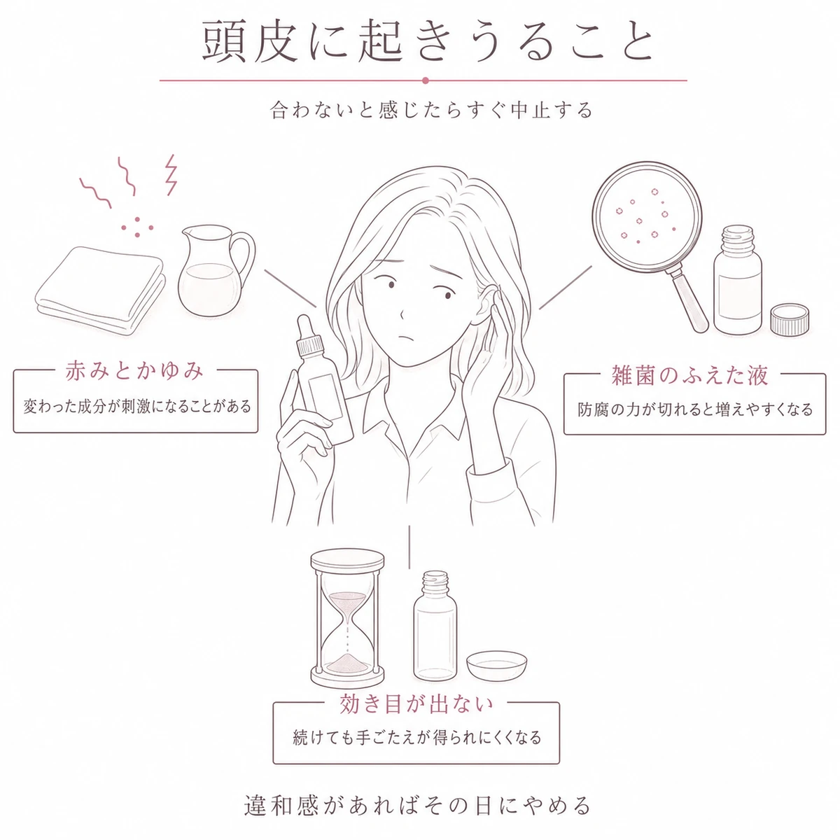 期限切れの育毛剤を塗ったときに起こりうる三つの変化を中央の人物から放射状に広げて描いたイラスト