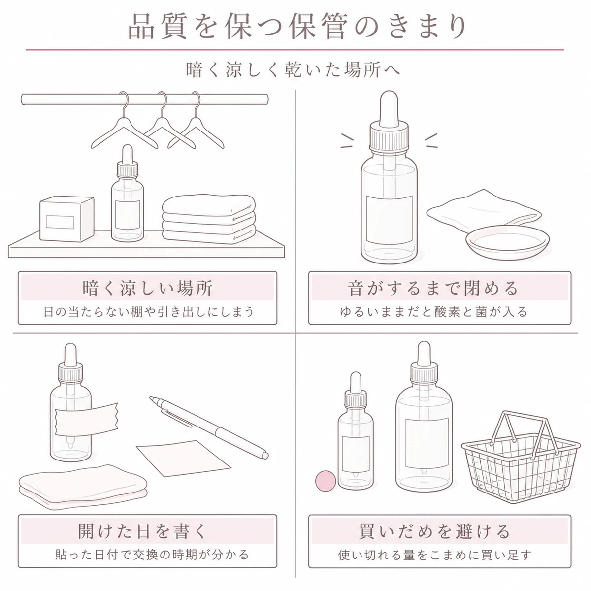 冷暗所への収納、キャップの閉め方、開封日の記録、買いすぎない工夫を四つの区画にまとめたイラスト