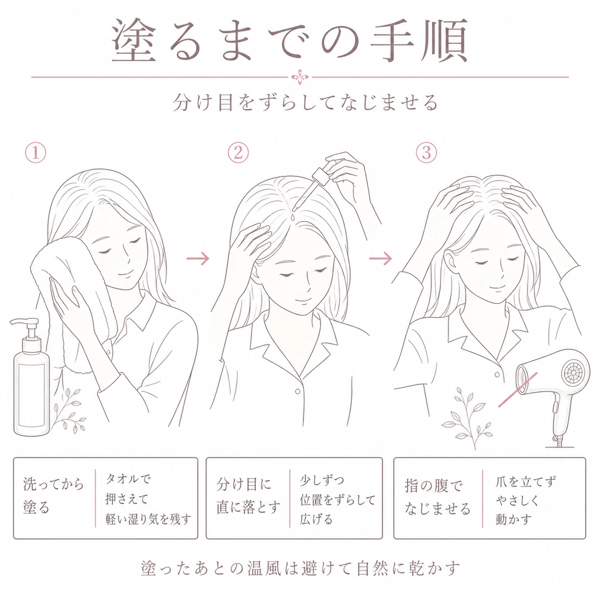 洗ってから分け目に垂らし指の腹でなじませるまでの手順を三場面で描いた線画イラスト