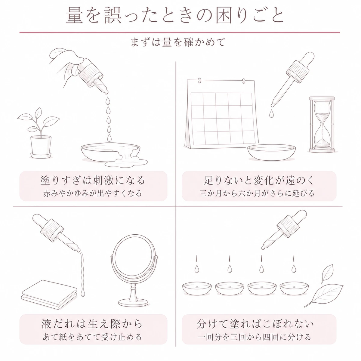 塗りすぎと足りなさと液だれと分けて塗る工夫を四つの区画に描いた線画イラスト