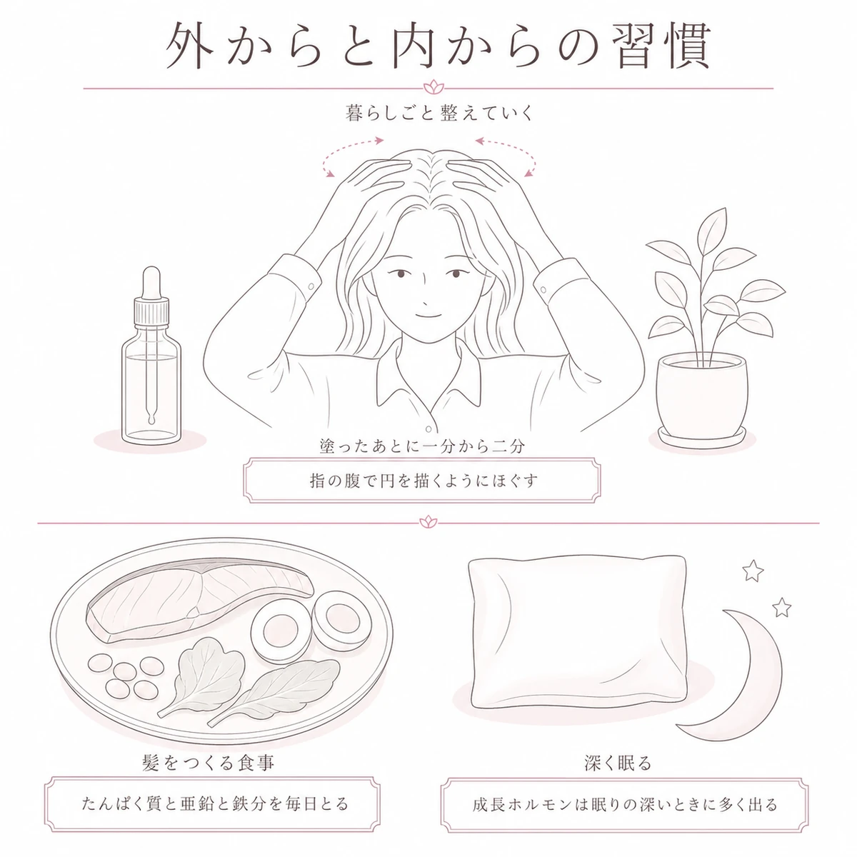 頭皮をほぐす手当てと食事や眠りの習慣を上下に分けて描いた線画イラスト